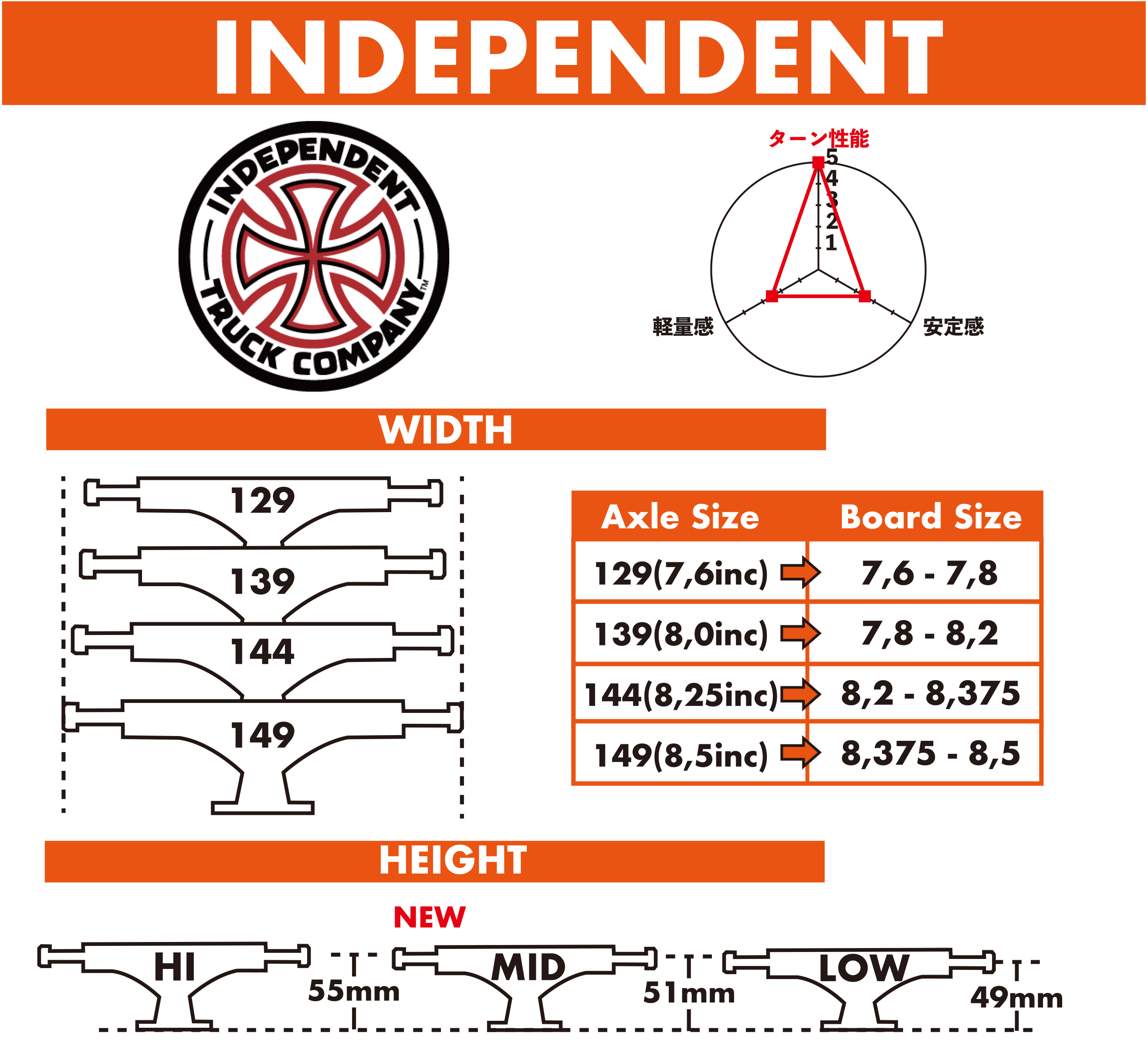 インディペンデント INDEPENDENT サイズ表