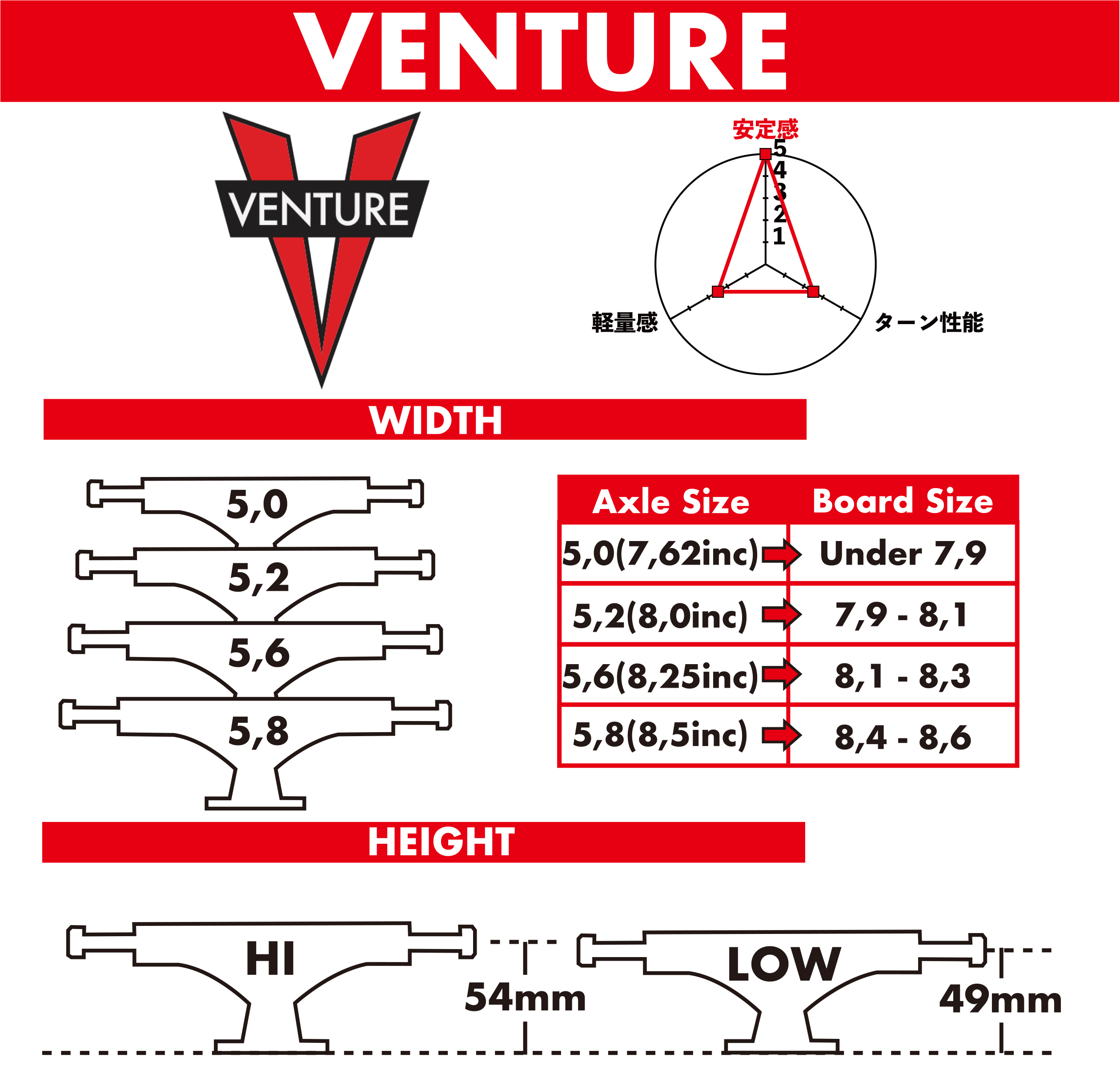 ベンチャー VENTURE サイズ表