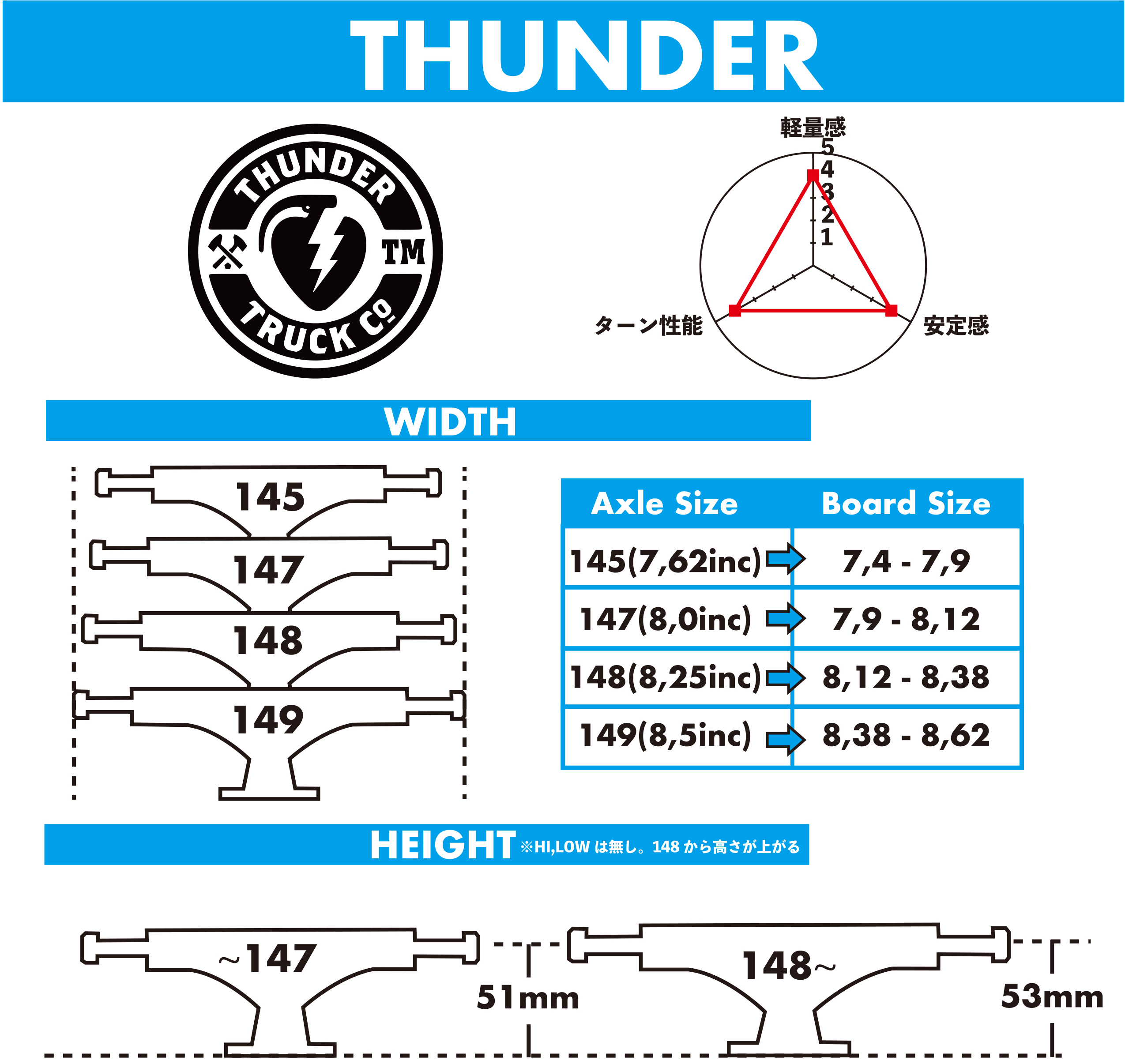 THUNDER サンダー スケボー トラック サイズ表