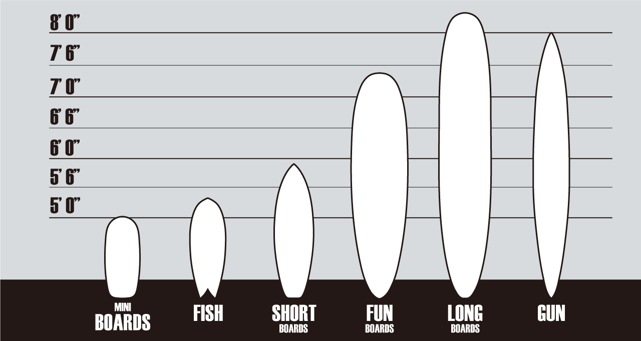 サーフボードの種類