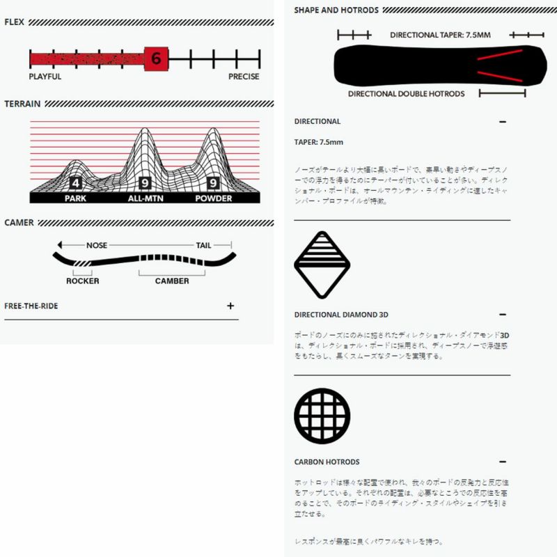 ロームROMEスノボースノボスノーボード板RAVINEラヴィーンパウダーロッカー21023002メンズ男性23-24