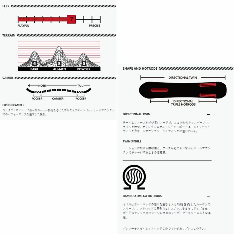 ロームROMEスノボースノボスノーボード板FREAKERフリーカーハイブリッドキャンバー21023010メンズ男性23-24