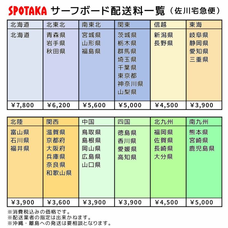 ロストLOSTサーフィンサーフサーフボード板5.4RNF9627.25LPOLYJAPANJ3206006