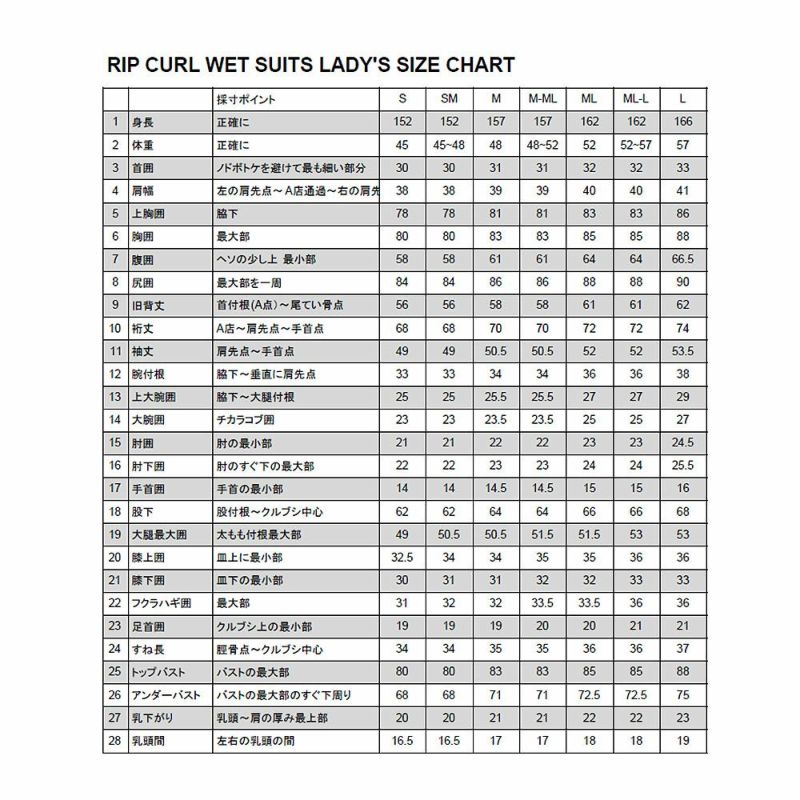 リップカールRIPCURLサーフィンサーフウエットスーツスポタカ限定OMEGAVALUEWSBACKZIPロングスプリング3×2P33-104レディース女性23SU春夏