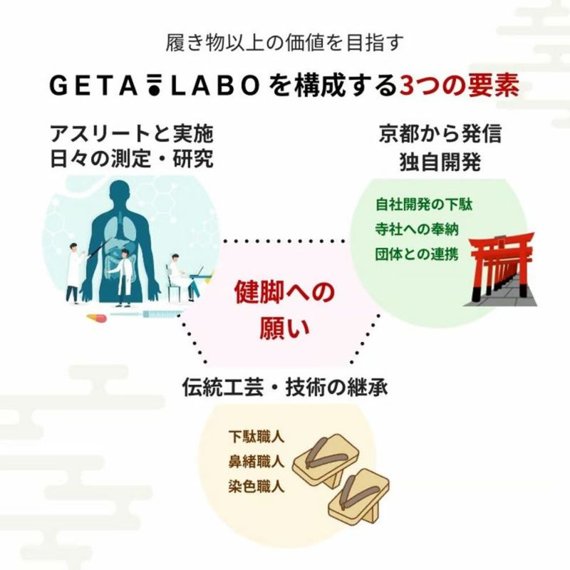 ゲタラボ GETA LABO 下駄ラボ 一本歯下駄 【PREMIUM CARE】プレミアムケア PREMIUMCARE メンズ レディース ジュニア  男性 女性 男の子 女の子｜トレーニング／フィットネス｜大阪・心斎橋のスポーツ用品店スポタカ公式ONLINE STORE