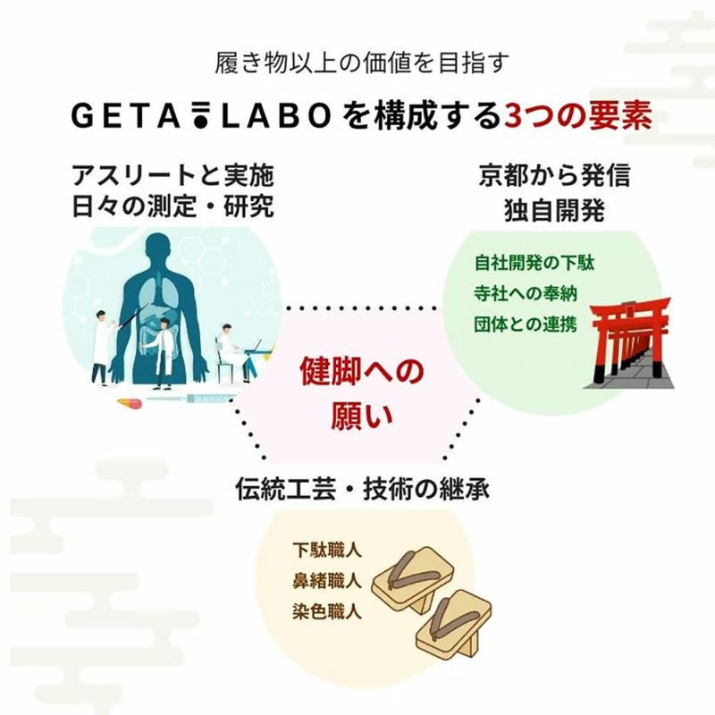 下駄ラボGETALABO一本歯下駄【Walk】ウォークWALKメンズレディースジュニア男性女性男の子女の子