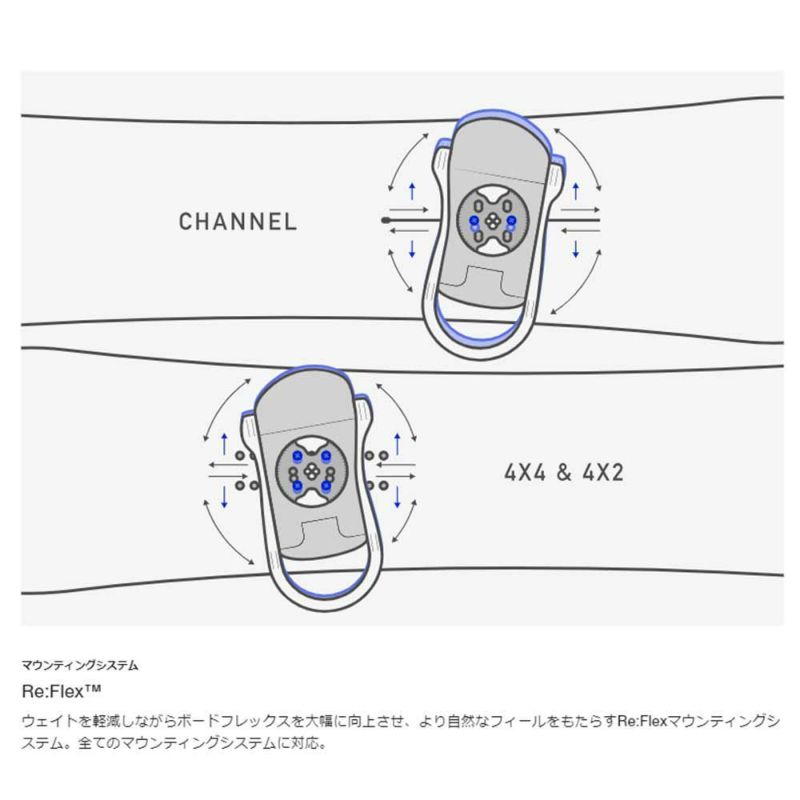 バートンBURTONスノボースノボスノーボードバインディングビンディングスクライブRe:FlexスノーボードバインディングScribeRe:FlexBinding10552108001レディース女性24-25