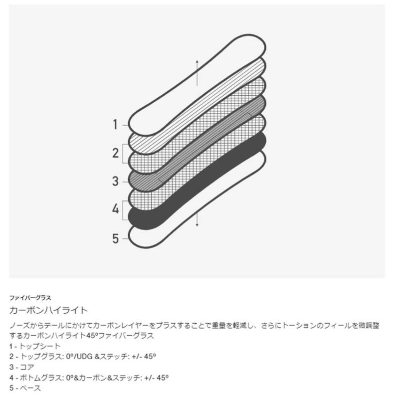 バートンBURTONスノボースノボスノーボード板カスタムキャンバーCustom10688111960メンズ男性24-25