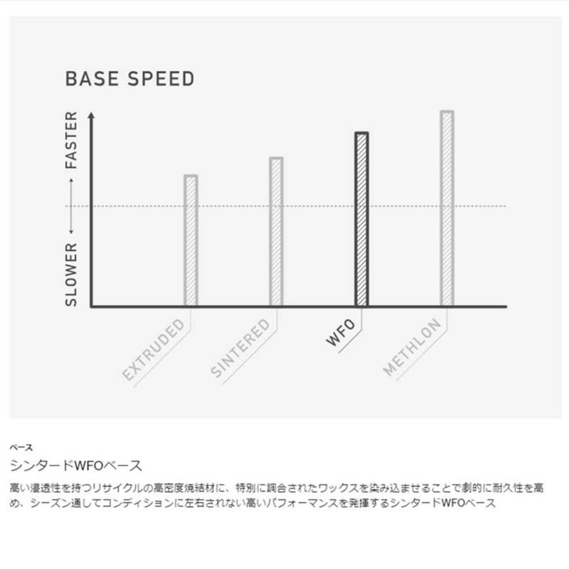 バートンBURTONスノボースノボスノーボード板カスタムキャンバーCustom10688111960メンズ男性24-25