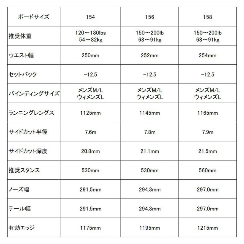 バートンBURTONスノボースノボスノーボード板カスタムキャンバーCustom10688111960メンズ男性24-25