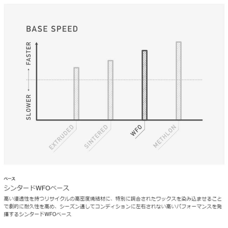 バートンBURTONスノボースノボスノーボード板フィールグッドキャンバーFeelgood10691111960レディース女性24-25