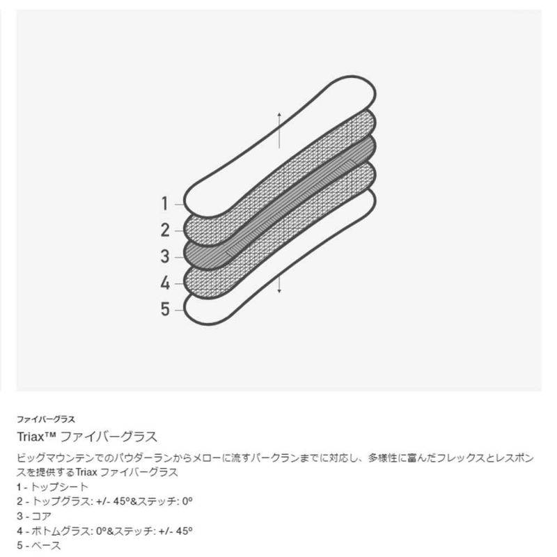 バートンBURTONスノボースノボスノーボード板プロセスキャンバーProcess10692111000メンズ男性24-25