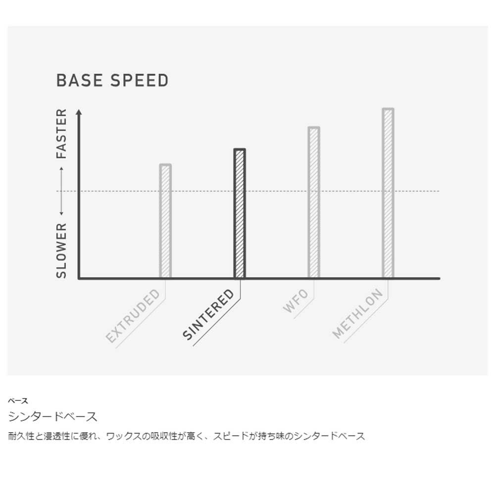 バートンBURTONスノボースノボスノーボード板プロセスキャンバーProcess10692111000メンズ男性24-25