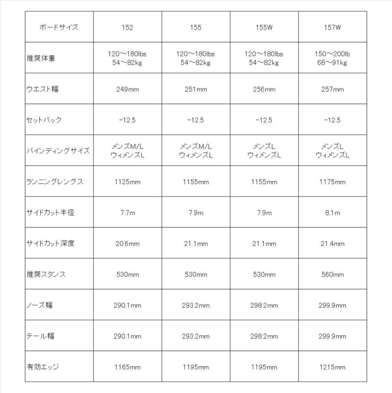 バートンBURTONスノボースノボスノーボード板プロセスキャンバーProcess10692111000メンズ男性24-25