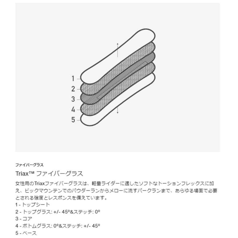 バートンBURTONスノボースノボスノーボード板イェーセイヤーキャンバーYeasayer13222110000レディース女性24-25