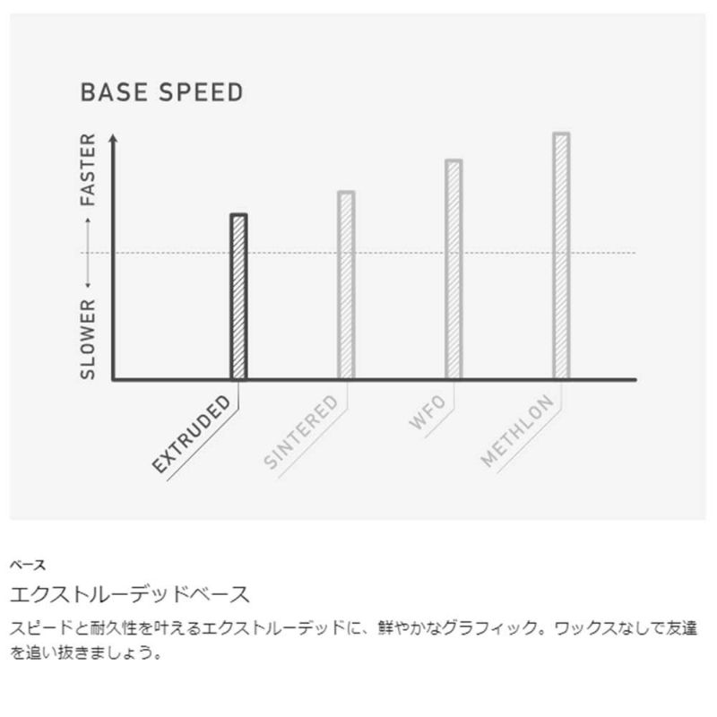 バートンBURTONスノボースノボスノーボード板イェーセイヤーキャンバーYeasayer13222110000レディース女性24-25