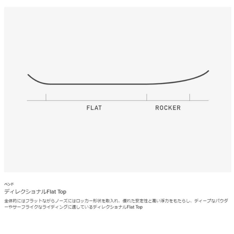 バートンBURTONスノボースノボスノーボード板ファミリーツリー3DチャンネルサーファーFlatTop3DFamilyTreeChannelSurfer24371100000メンズ男性24-25