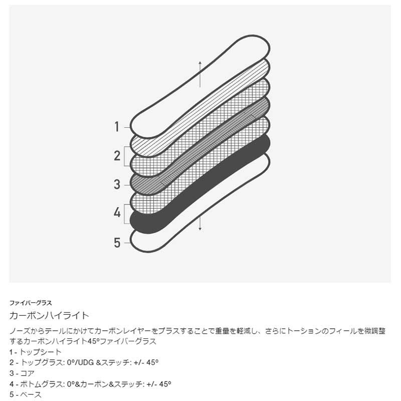 バートンBURTONスノボースノボスノーボード板ファミリーツリー3DチャンネルサーファーFlatTop3DFamilyTreeChannelSurfer24371100000メンズ男性24-25