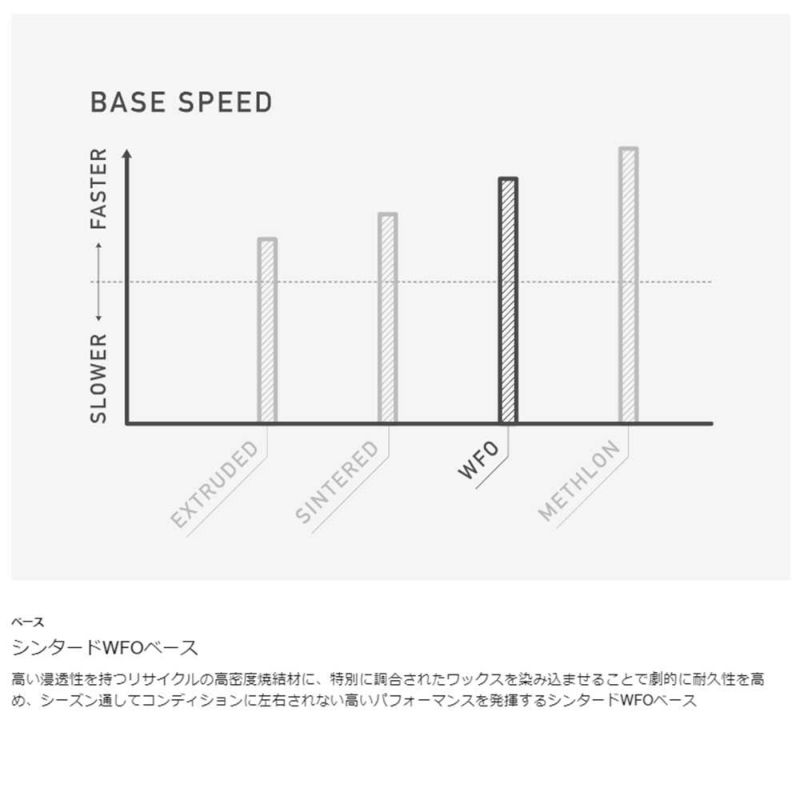 バートンBURTONスノボースノボスノーボード板ファミリーツリー3DチャンネルサーファーFlatTop3DFamilyTreeChannelSurfer24371100000メンズ男性24-25