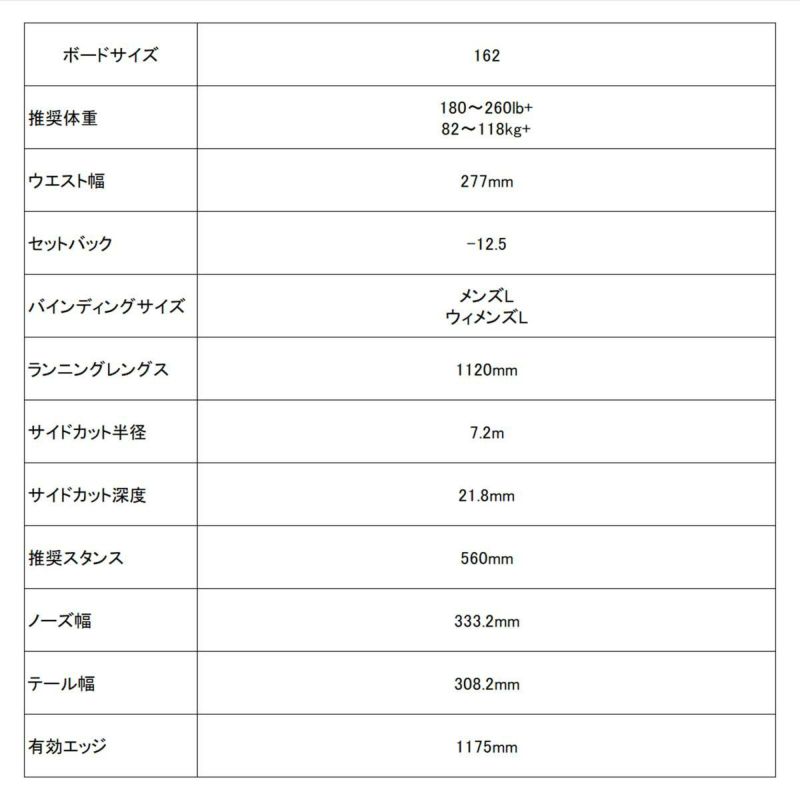 バートンBURTONスノボースノボスノーボード板ファミリーツリー3DチャンネルサーファーFlatTop3DFamilyTreeChannelSurfer24371100000メンズ男性24-25