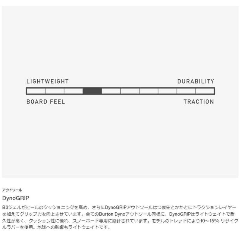 バートンBURTONスノボースノボスノーボードブーツライムライトBOA(R)ワイドスノーボードブーツLimelightBoaBootWide21535105020レディース女性24-25