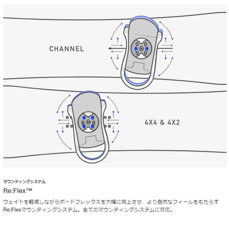 バートンBURTONスノボースノボスノーボードバインディングビンディングBurtonStepOn(R)エスカペイドRe:FlexスノーボードバインディングStepOn(R)EscapadeRe:FlexBinding22809103403レディース女性24-25