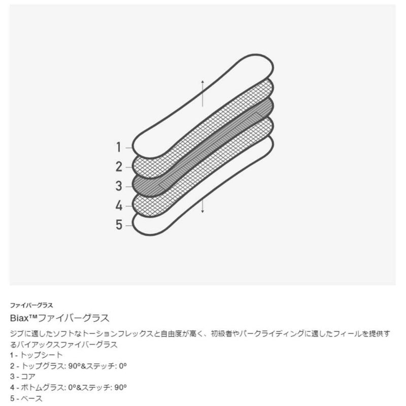 バートンBURTONスノボースノボスノーボード板ハイドアウェイFlatTopHideawayBoard10696109000レディース女性24-25