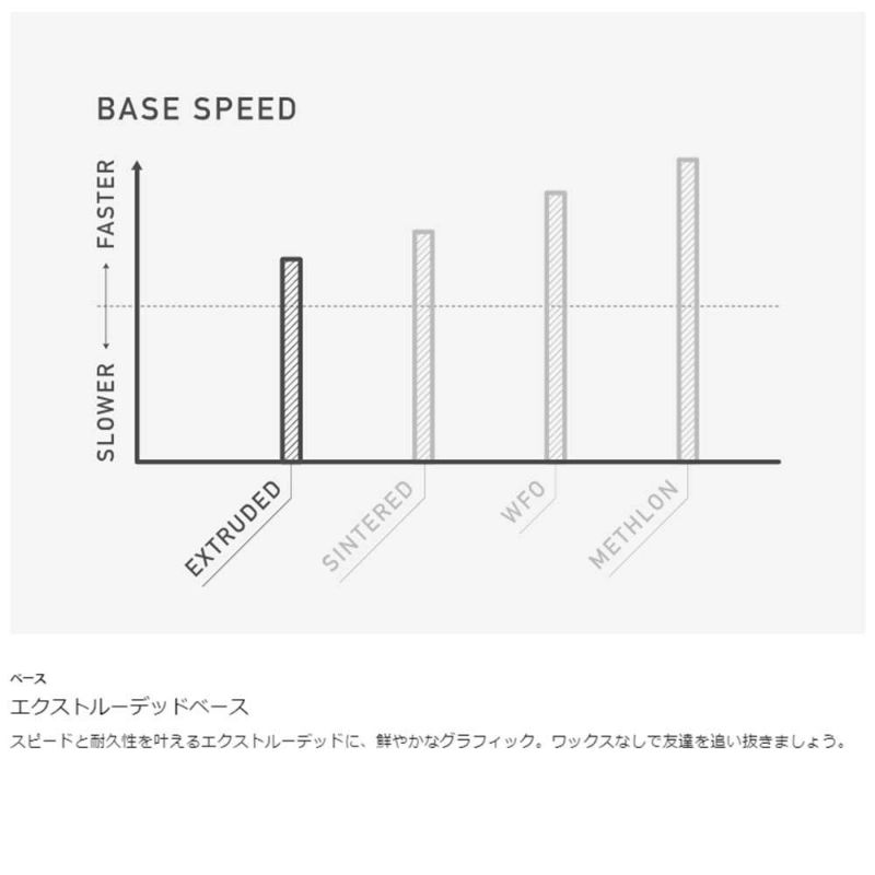 バートンBURTONスノボースノボスノーボード板ハイドアウェイFlatTopHideawayBoard10696109000レディース女性24-25