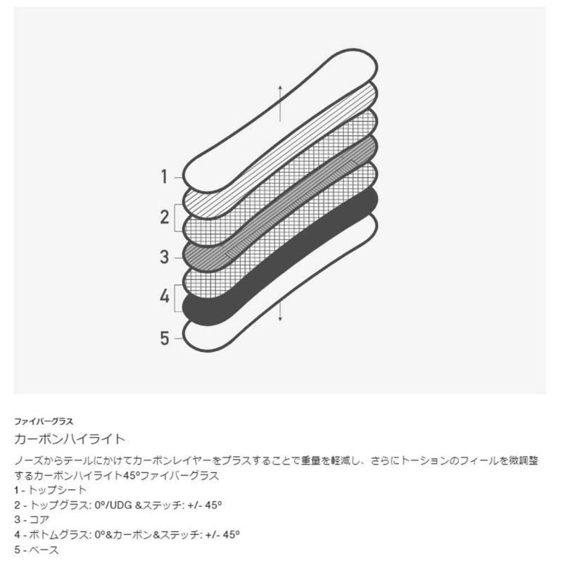 バートンBURTONスノボースノボスノーボード板ファミリーツリーホームタウンヒーローキャンバーFamilyTreeHometownHeroBoard22245103000メンズ男性24-25