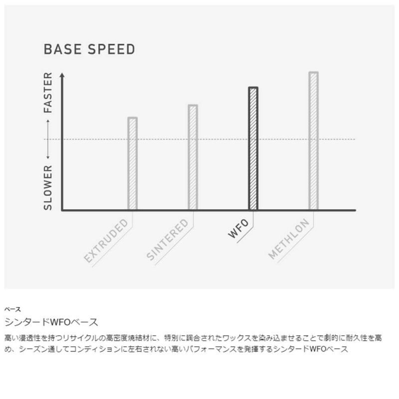 バートンBURTONスノボースノボスノーボード板ファミリーツリーホームタウンヒーローキャンバーFamilyTreeHometownHeroBoard22245103000メンズ男性24-25