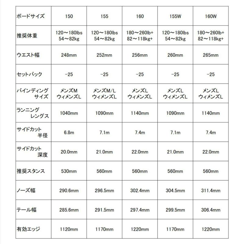 バートンBURTONスノボースノボスノーボード板インスティゲーターキャンバーInstigatorBoard22944101000メンズ男性24-25