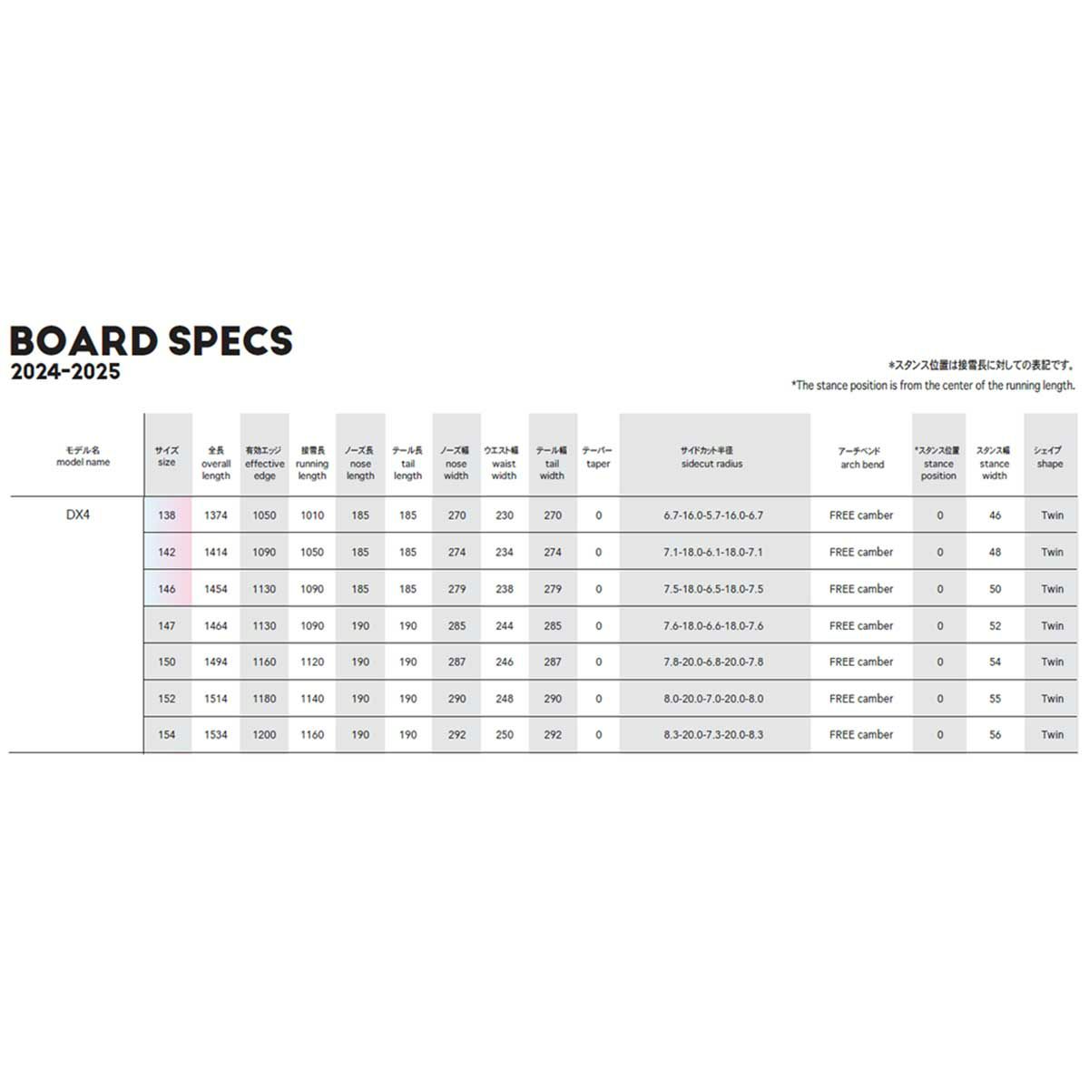 ノーベンバーNOVEMBERスノボースノボスノーボード板ディーエックスフォーDX4118011-DX4メンズレディースユニセックス24-25