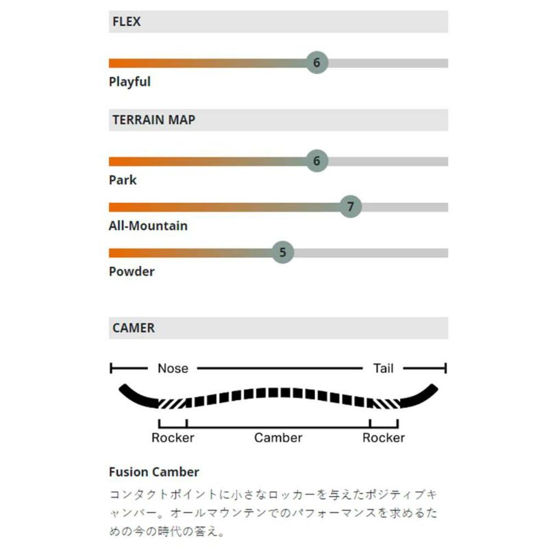 ロームROMEスノボースノボスノーボード板エージェントAGENTAGENTメンズ男性24-25