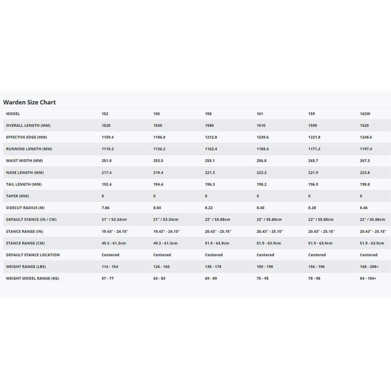ロームROMEスノボースノボスノーボード板ウォーデンWARDENWARDENメンズ男性24-25
