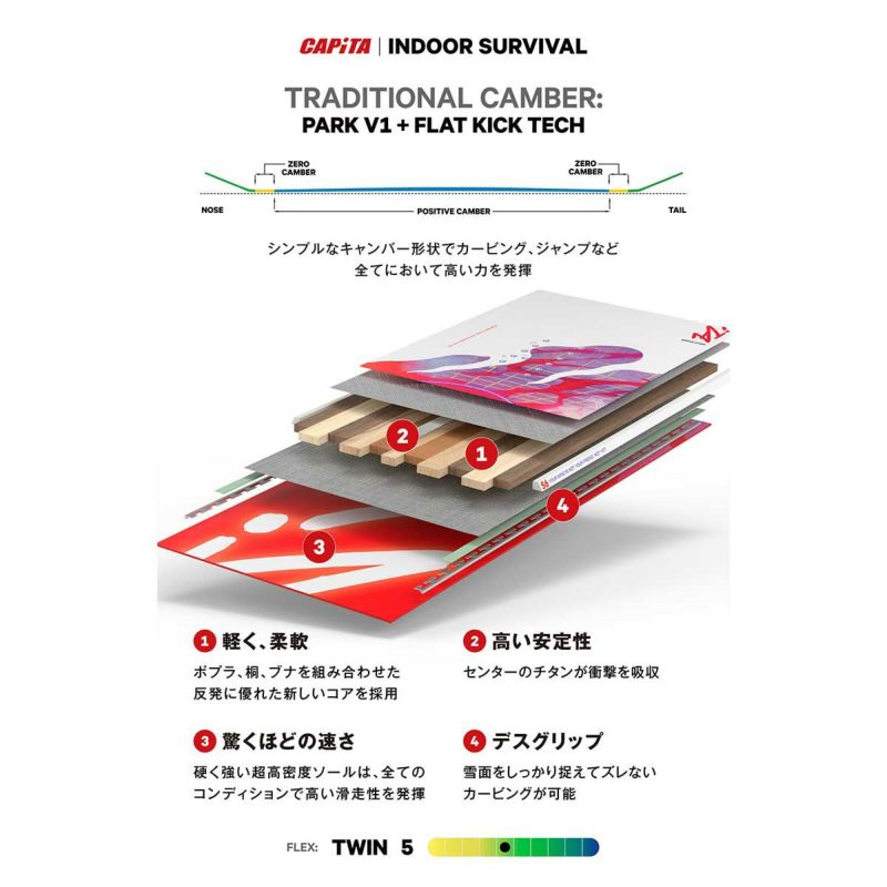 キャピタCAPiTAスノボースノボスノーボード板インドアサバイバルINDOORSURVIVAL1241116メンズ男性