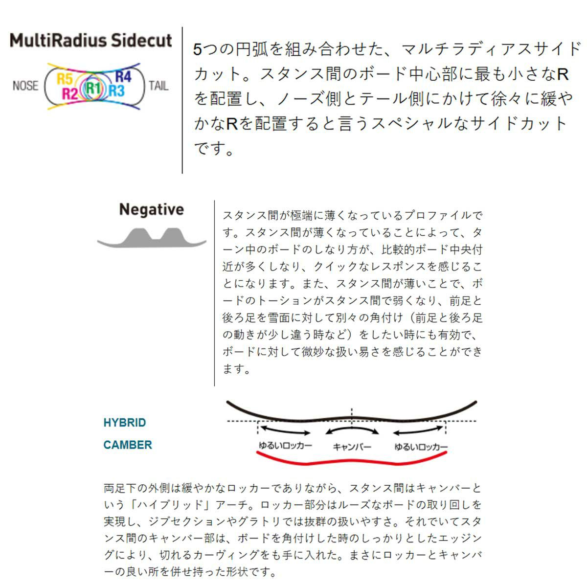 グレイGRAYスノボースノボスノーボード板ジーニアス・ハイブリッドGENIUS[HV]GENIUS-HV2425レディース女性24-25