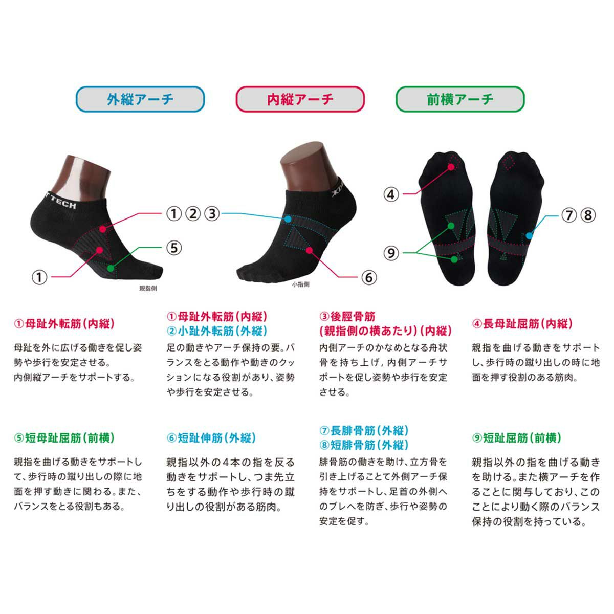 デリットテックDERITTECHランニングスポーツソックス靴下バランスソックスDERITTECH-4メンズレディースユニセックス