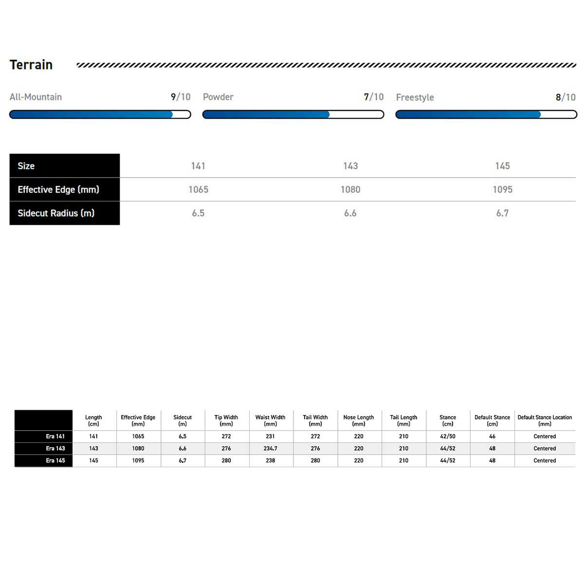 サブリナSABRINAスノボースノボスノーボード板エラERA631-250-03レディース女性25-26