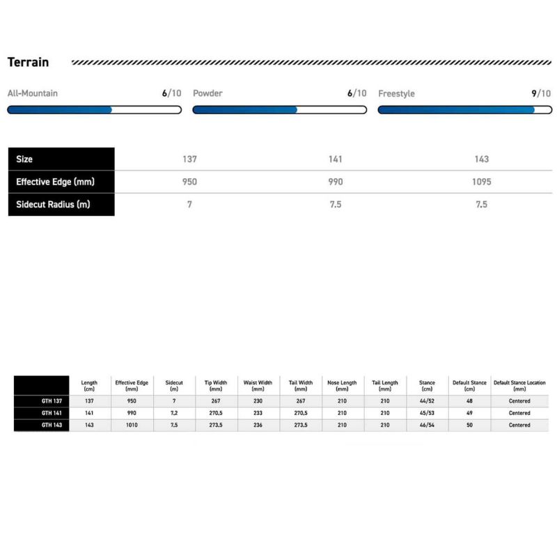 サブリナSABRINAスノボースノボスノーボード板ジーティーエイチGTH631-250-05レディース女性25-26