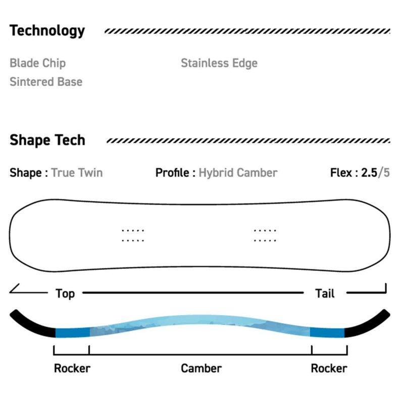 サブリナSABRINAスノボースノボスノーボード板ジーティーエイチGTH631-250-05レディース女性25-26