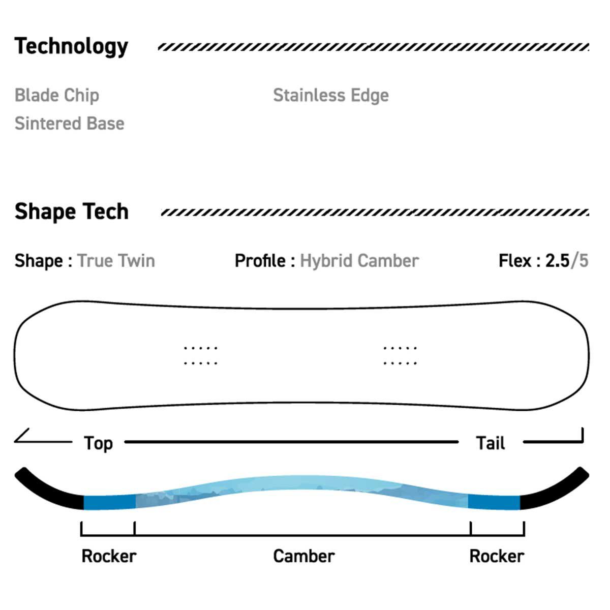 サブリナSABRINAスノボースノボスノーボード板ジーティーエイチGTH631-250-05レディース女性25-26