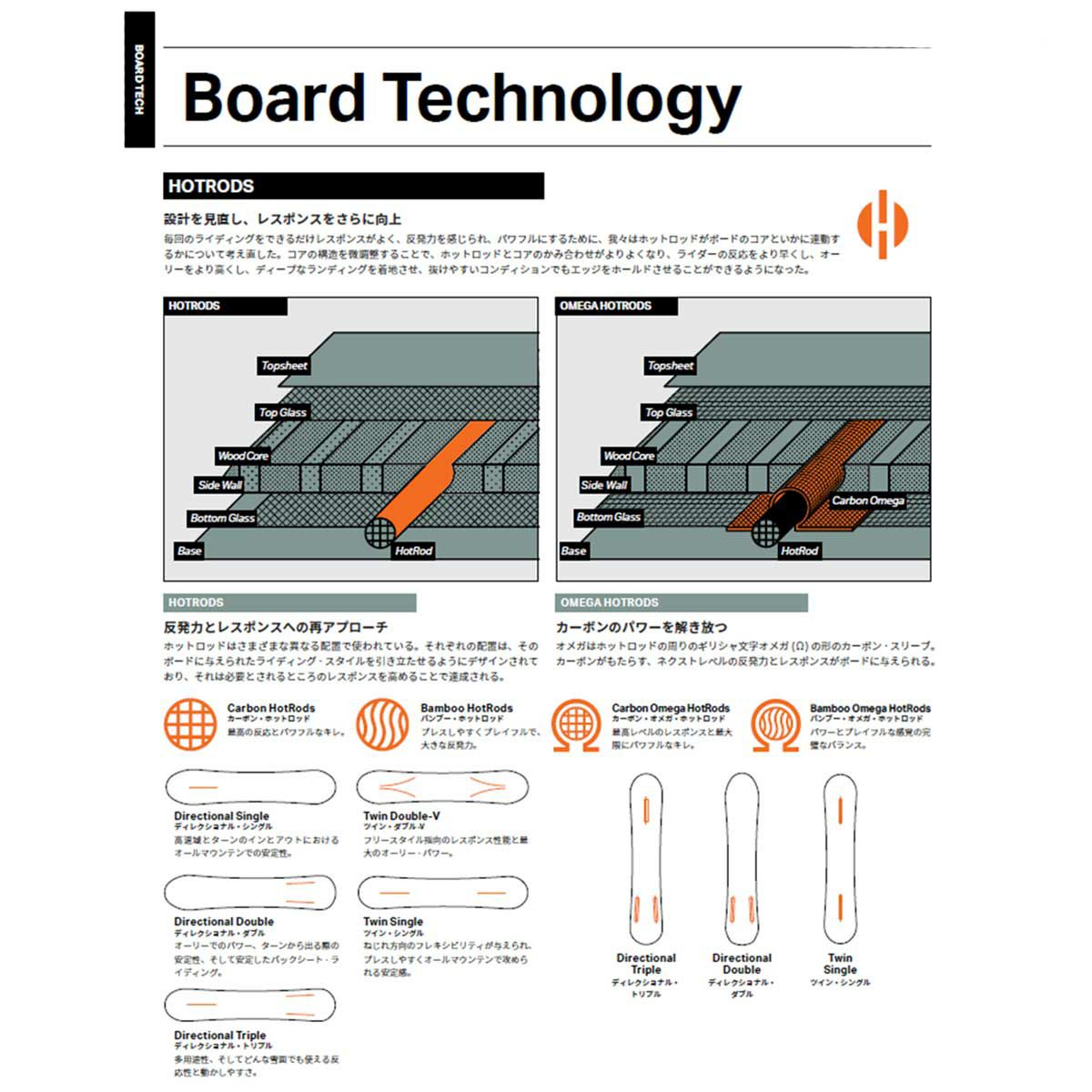 ロームROMEスノボースノボスノーボード板AGENT21025017メンズ男性25-26