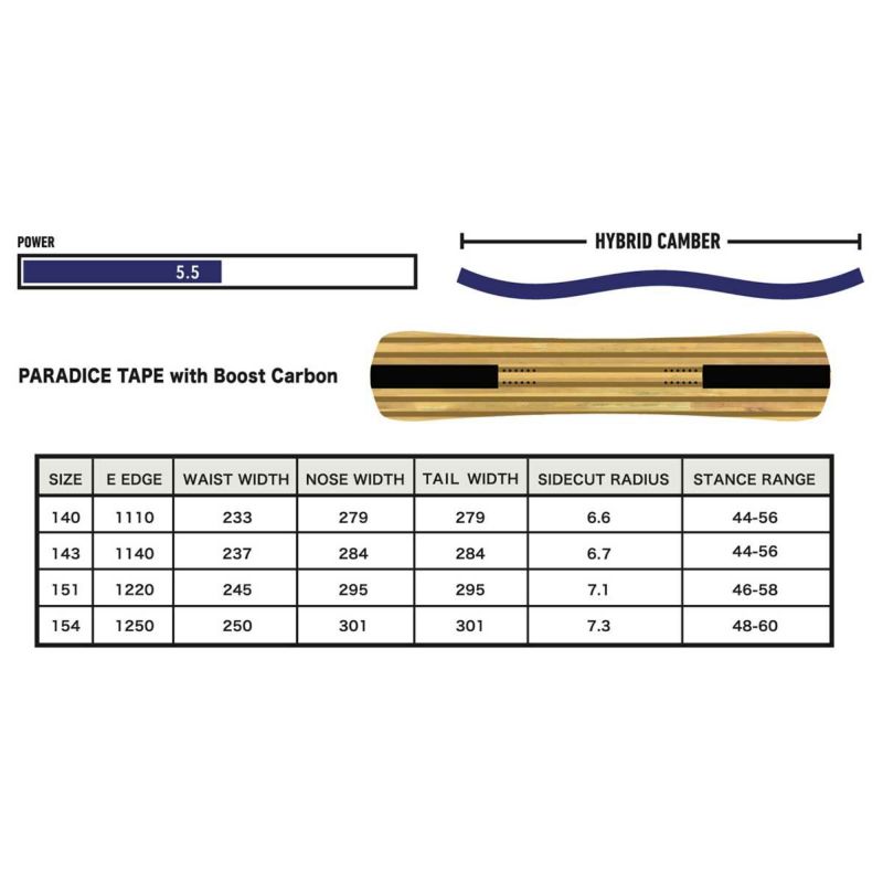 カモシカKM4Kスノボースノボスノーボード板PARADICESHIFT21725002メンズレディースユニセックス25-26