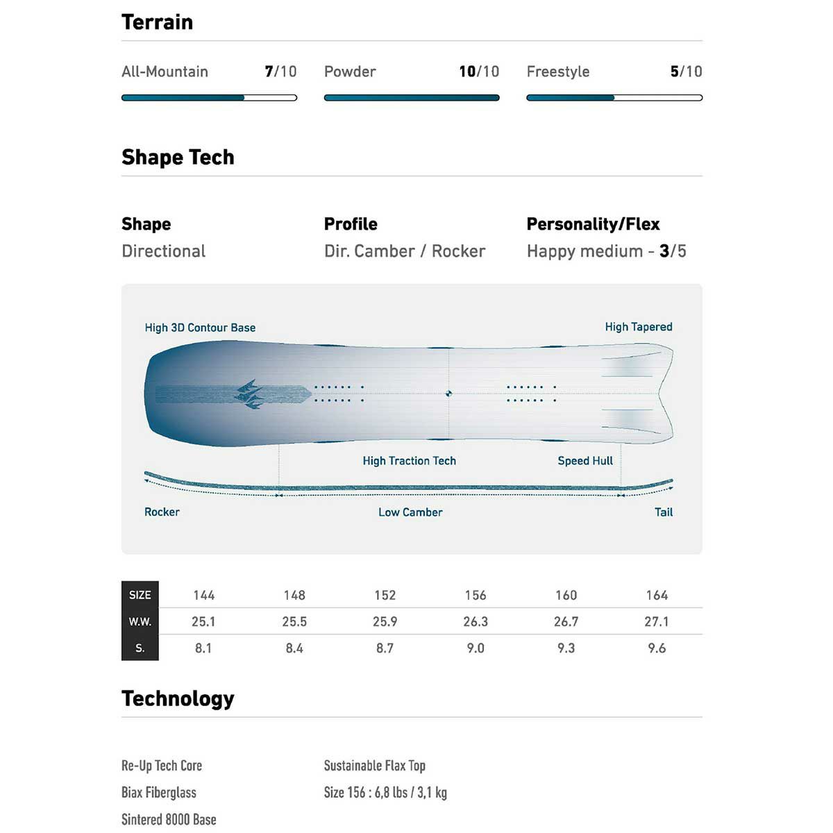 ジョーンズJONESスノボースノボスノーボード板ホバークラフトHovercraft2.069125004メンズレディースユニセックス25-26
