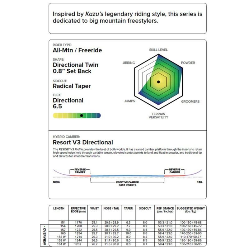 キャピタCAPiTAスノボースノボスノーボード板KAZUKOKUBOPRO21020300メンズ男性25-26