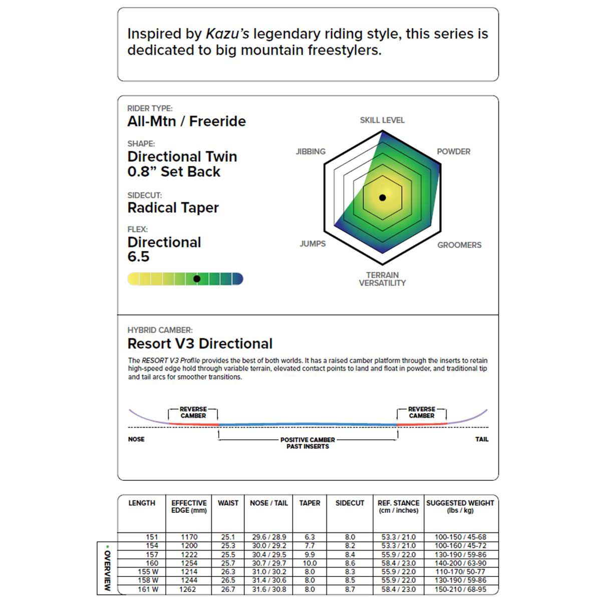 キャピタCAPiTAスノボースノボスノーボード板KAZUKOKUBOPRO21020300メンズ男性25-26