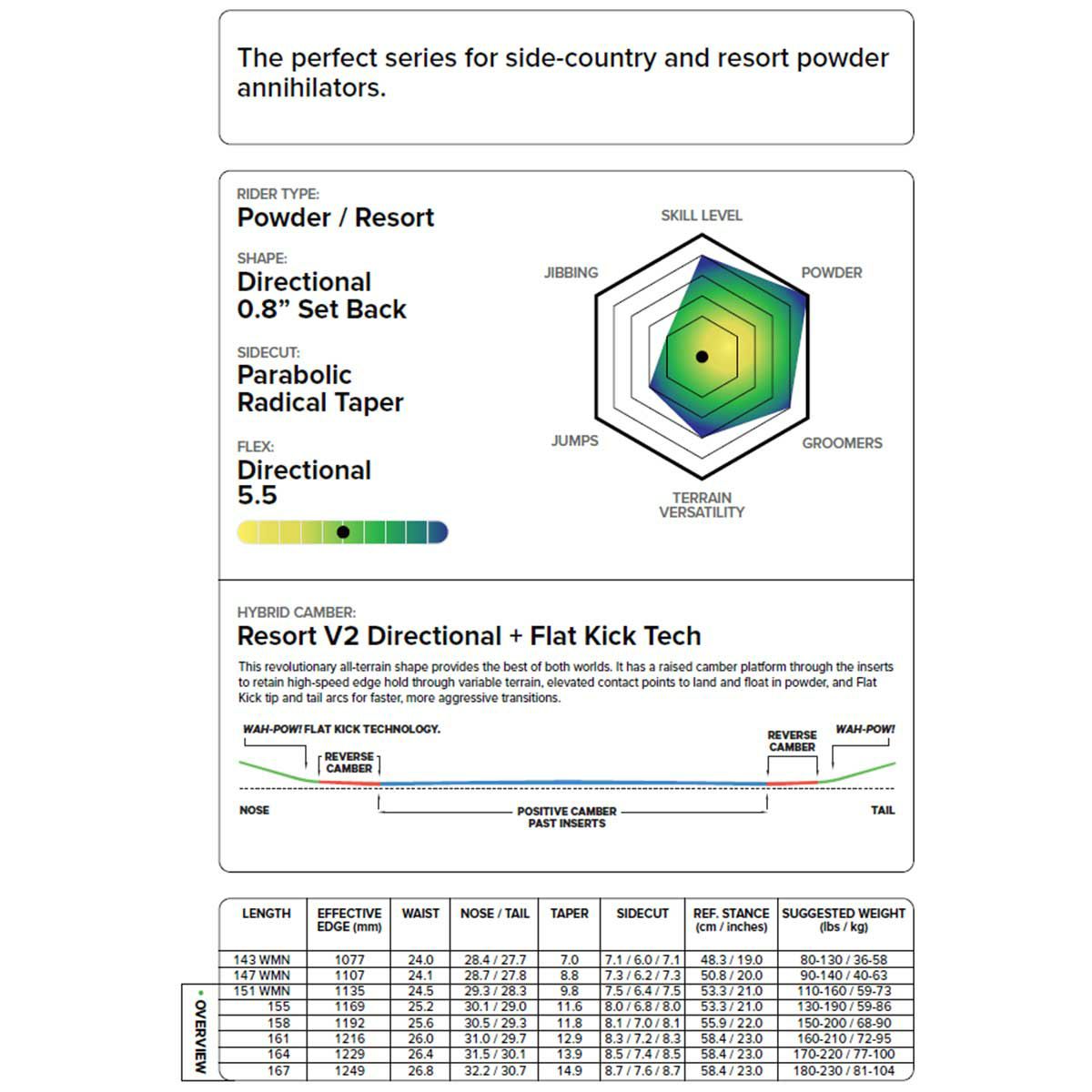 キャピタCAPiTAスノボースノボスノーボード板THENAVIGATOR21020800メンズ男性25-26