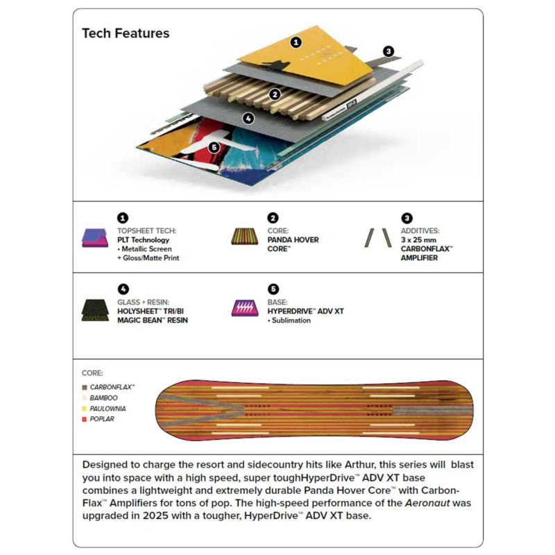 キャピタCAPiTAスノボースノボスノーボード板AERONAUT21030100メンズ男性25-26