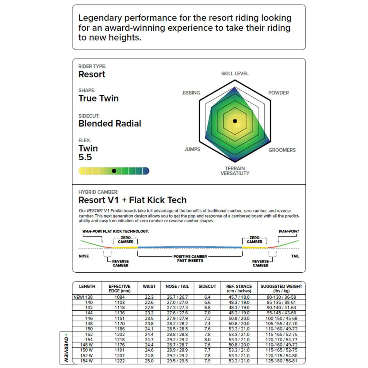 キャピタCAPiTAスノボースノボスノーボード板BIRDSOFAFEATHER21030500レディース女性25-26