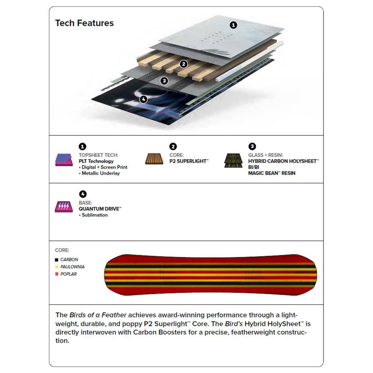 キャピタCAPiTAスノボースノボスノーボード板BIRDSOFAFEATHER21030500レディース女性25-26